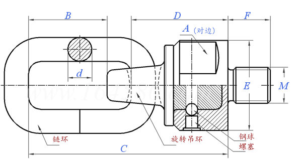 YJT  17022 萬向旋轉吊環（替代YJT /T 1095）