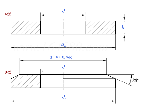 GB  97 - 1976 平垫