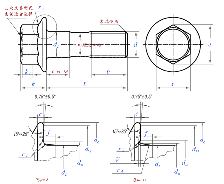 JIS B 1189 (ISO 15071R) - 2014 六角法蘭面細杆螺栓 粗牙 A級 [Table 3]
