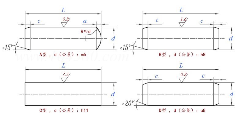 GB  119 - 1986 圆柱销