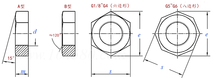 DIN  431 - 1982 六角管螺母、八角管螺母