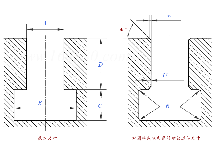 ASME/ANSI B 5.1M (B5JM) - 1985 (R2014) T型槽