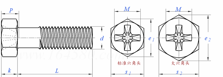 ASME B 18.6.3 (H9C) - 2024 十字槽六角頭以及大六角頭螺釘 [TABLE 2.2.9-3]