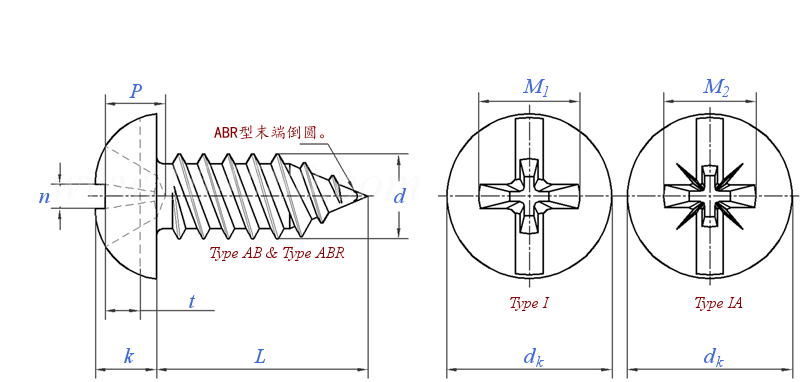 ASME B 18.6.3 (H11C-I/H11C-IA) - 2024 複合十字槽圓頭 AB ABR自攻螺釘