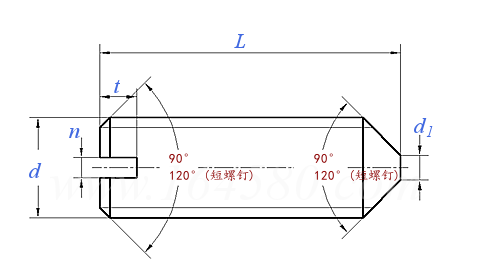 JIS B 1117 (T3) - 2010 開槽截錐端緊定螺釘