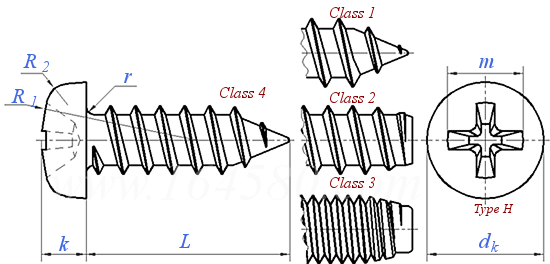 JIS B 1122 (JA3) - 2015 十字槽盤頭自攻釘 - 螺紋型式：Class 1~Class 4
