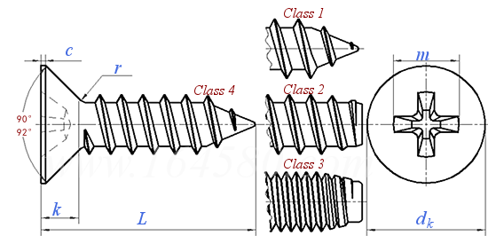 JIS B 1122 (JA4) - 2015 十字槽沉头自攻钉 - 螺纹型式：Class 1~Class 4