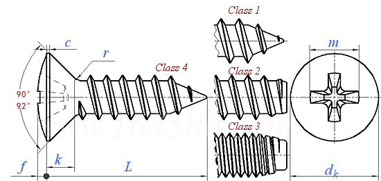 JIS B 1122 (JA5) - 2015 十字槽半沉頭自攻釘 - 螺紋型式：Class 1~Class 4