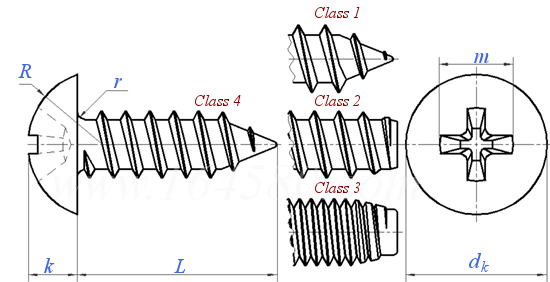 JIS B 1122 (AAT6) - 1996 十字槽扁圓頭自攻釘 - 螺紋型式：Class 1~Class 4 [附表6]