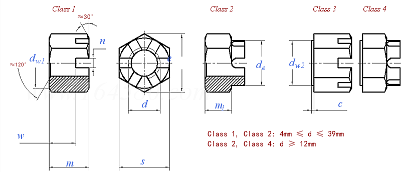 JIS B 1170 - 1994 六角開槽螺母