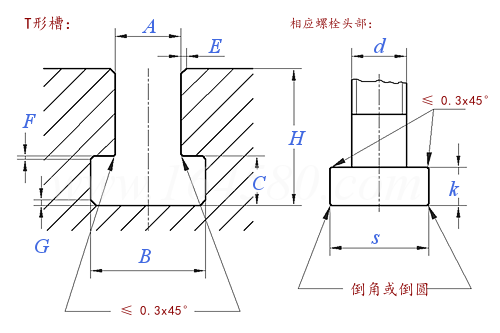 ISO  299 - 1987 機床工作台 T形槽和相應螺栓