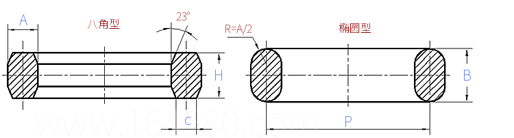 HG /T 20633 - 2009 鋼制管法蘭用金屬環形墊（Class系列）