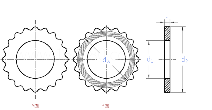 ASTM F 3394 - 2023 反作用垫圈（英寸）