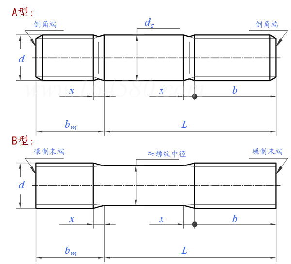 GB /T 898 - 1988 雙頭螺柱 bm=1.25d