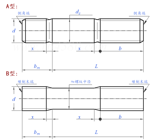 GB /T 897 - 1988 双头螺柱 bm=1d