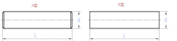 GB /T 15389 - 2025 螺杆 （牙条）