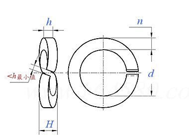 GB  7246 - 1987 波形弹簧垫圈