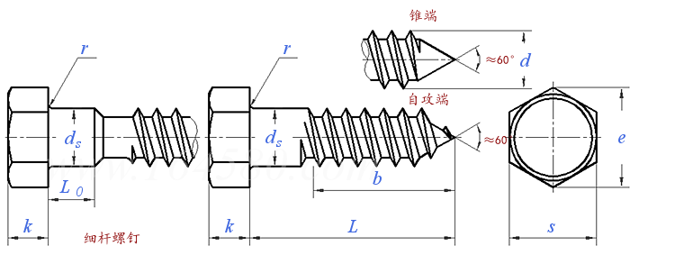ASME B 18.2.1 (T15) - 2010 六角头木螺钉 [Table 15]