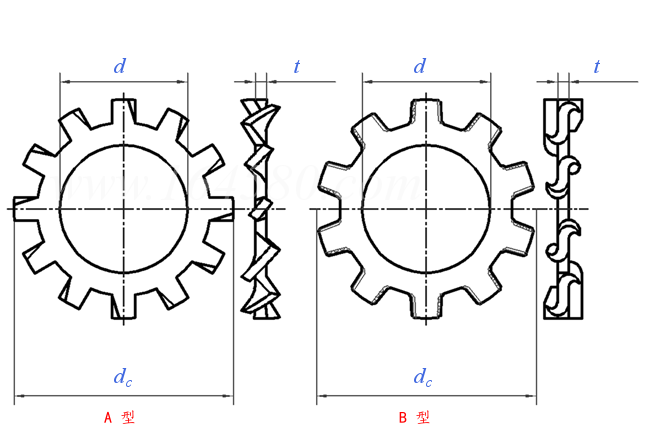 ASME B 18.21.2M - 1999 (R2014) 米制外齒鎖緊墊圈  [Table 6] (SAE J403, J405, ASTM B591)