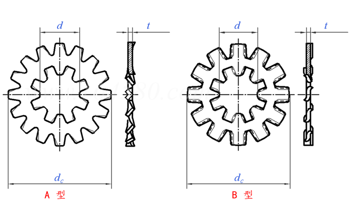 ASME B 18.21.2M - 1999 (R2014) 米制内外齒鎖緊墊圈 [Table 8]  (SAE J403, J405, ASTM B591)