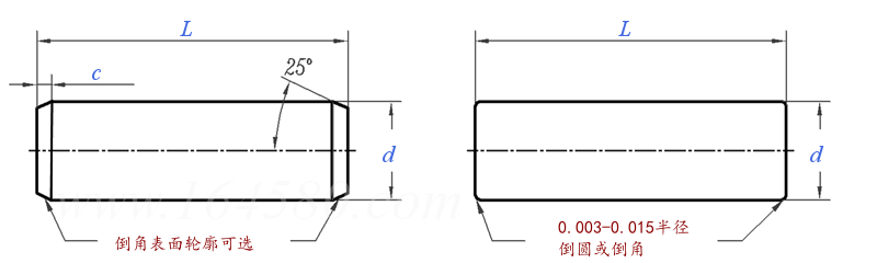 ASME B 18.8.2 - 2000 (R2010) 倒角和不倒角圓柱銷 [Table 5]