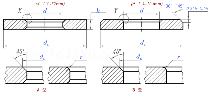 DIN  125-2 - 1990 六角螺栓与螺母组合用  A级加硬垫圈 - 硬度300HV以上