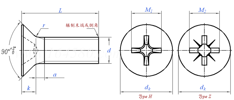 AS /NZS 1427 - 1996 米制十字槽沉頭螺釘  [Table 1]