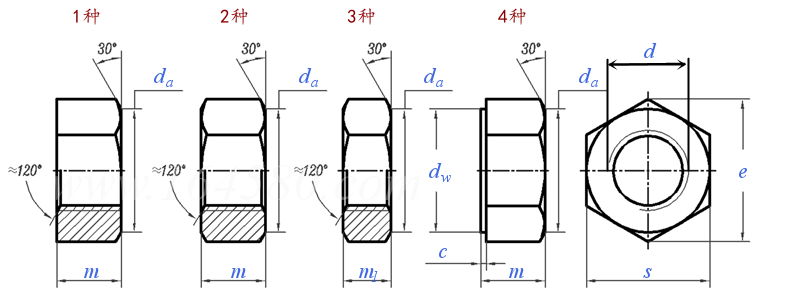 JIS B 1181 - 1993 小六角螺母 - 精制 [Table 2-1]