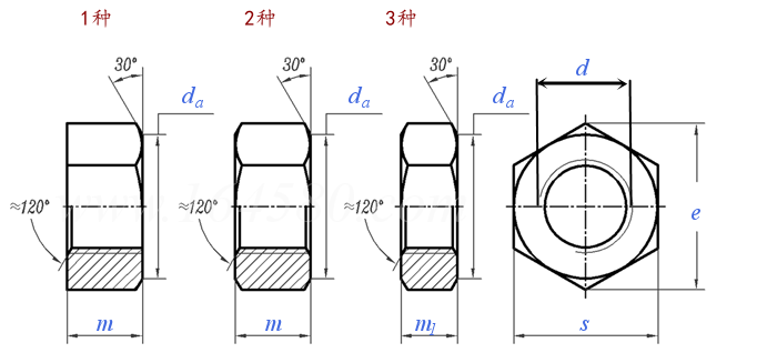 JIS B 1181 - 2014 六角螺母 [Table JA.13]