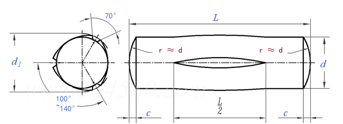 ISO  8743 - 1997 中部帶1/2全長(zhǎng)平行溝槽的槽銷