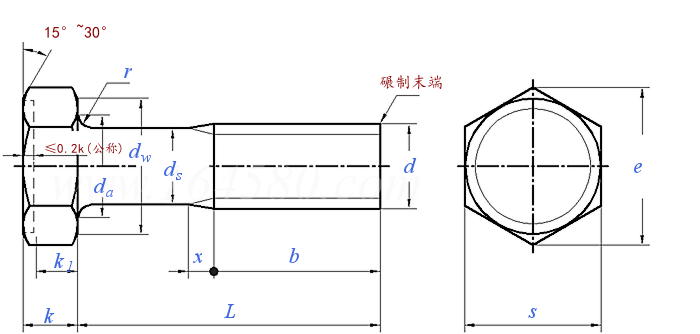 JIS B 1180 (ISO 4015) - 1994 六角頭螺栓 細桿 產品等級：B級 [Table 9]