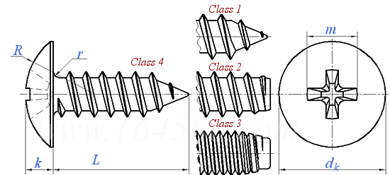 JIS B 1122 (AAT4) - 1996 十字槽大扁頭自攻釘 - 螺紋型式：Class 1~Class 4 [附表4]