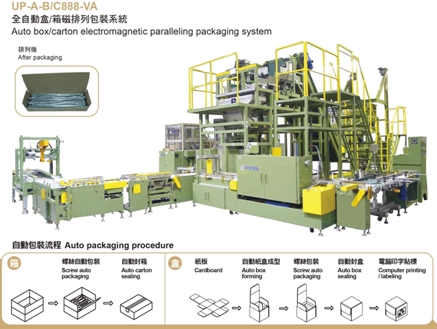 全自動箱型磁排列包裝系統