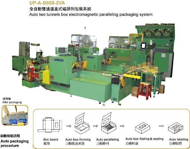 全自動雙通道盒式磁排列包裝系統