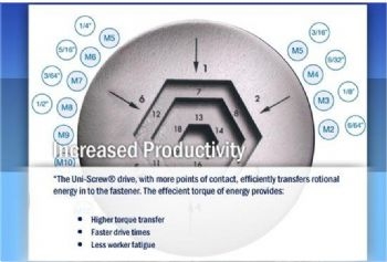 Uni-Screw 專利