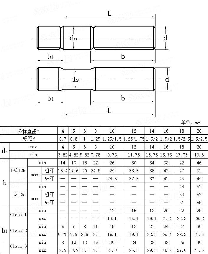 JIS B 1173 - 1995 雙頭栓