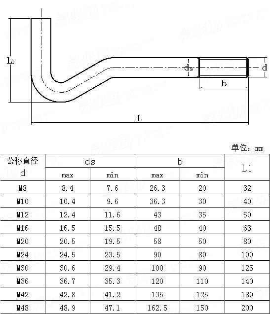 JIS B 1178 (LA) - 1994 地腳螺栓 LA型