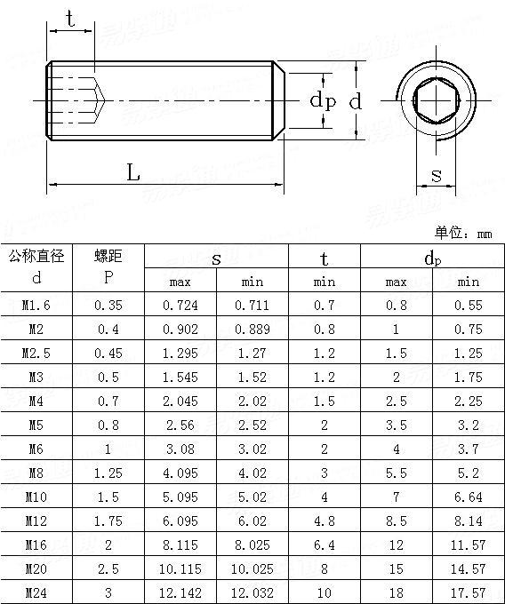 JIS B 1177 - 1988 内六角平端螺釘
