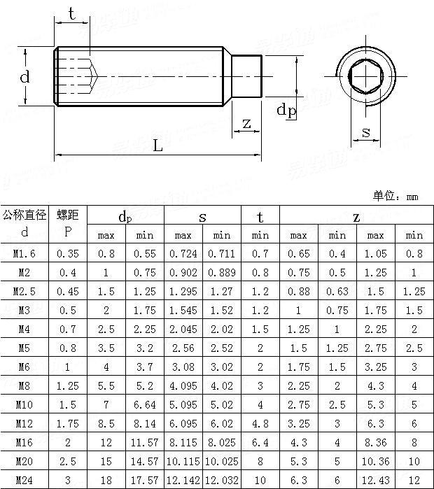 JIS B 1177 - 1988 内六角圓柱端螺釘