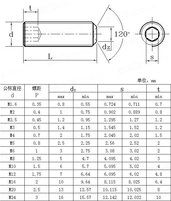 JIS B 1177 - 1988 内六角凹端緊定螺釘