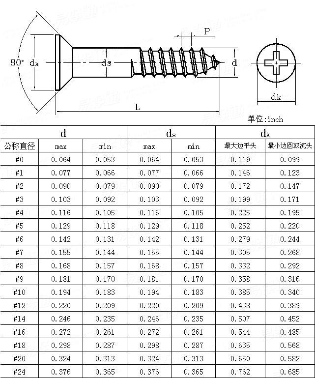 ASME/ANSI B 18.6.1 (T3) - 1997 TYPE I 十字槽沉頭木螺釘 [Table 3]