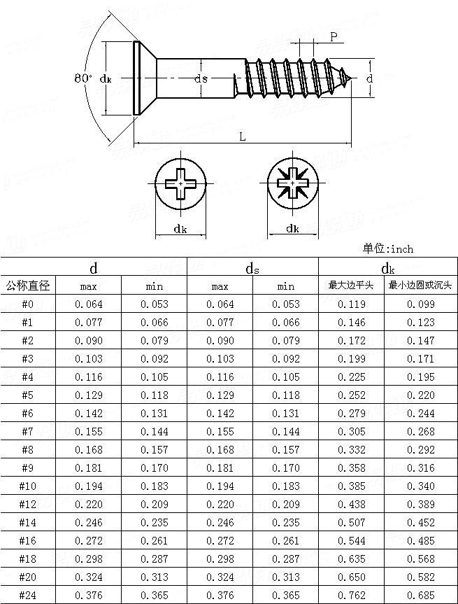 ASME/ANSI B 18.6.1 (T4) - 1997 TYPE IA 米字槽沉頭木螺釘 [Table 4]