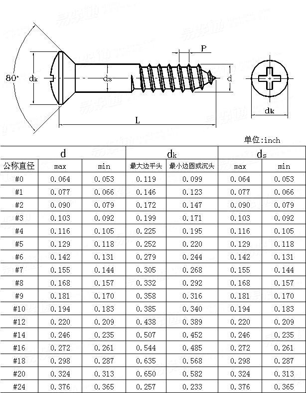 ASME/ANSI B 18.6.1 (T7) - 1997 TYPE I 十字槽半沉头木螺钉 [Table 7]