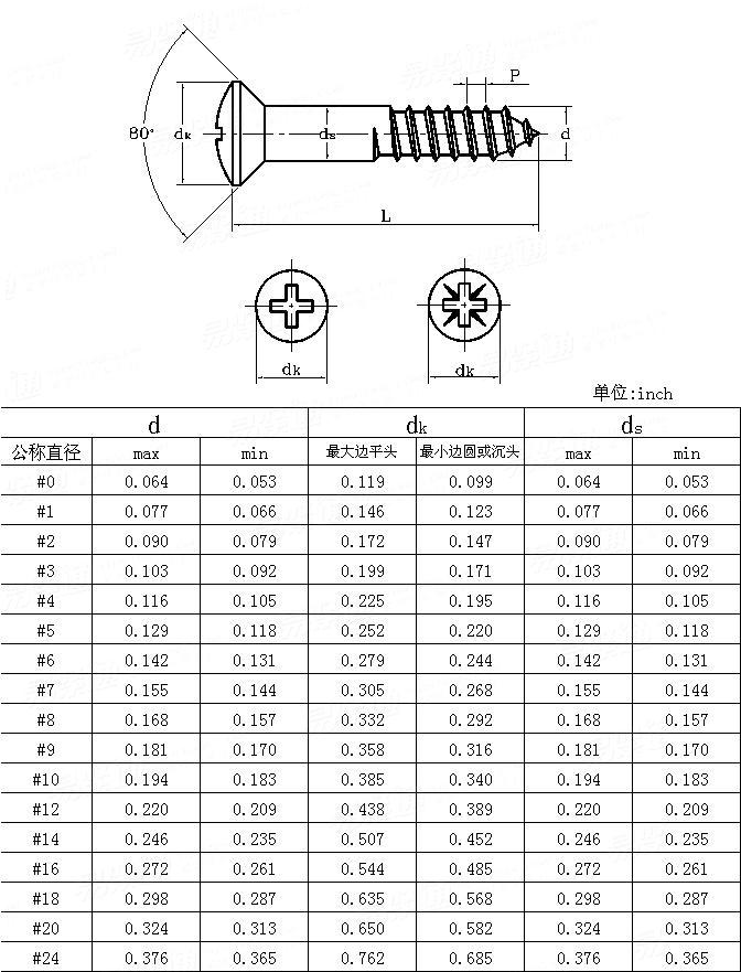 ASME/ANSI B 18.6.1 (T8) - 1997 TYPE IA 米字槽半沉头木螺钉 [Table 8]