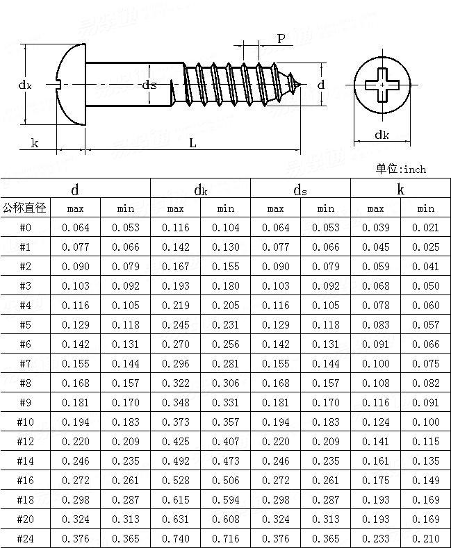 ASME/ANSI B 18.6.1 (T11) - 1997 TYPE I 十字槽盘头木螺钉 [Table 11]