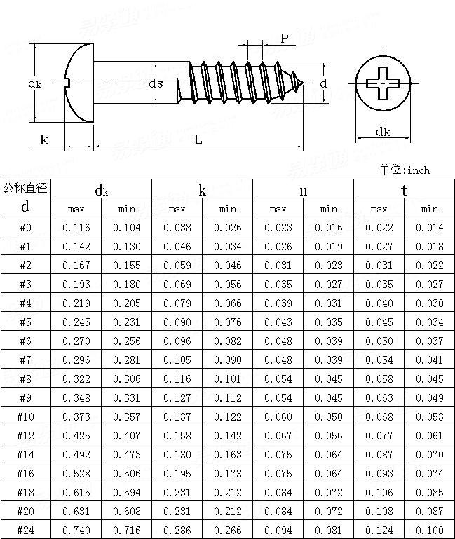 ASME/ANSI B 18.6.1 (T13) - 1997 TYPE II 十字槽盤頭木螺釘 [Table 13]