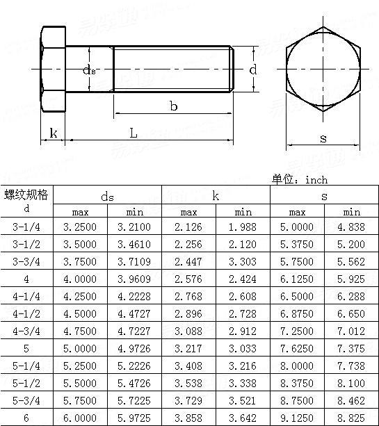 IFI  149 - 2000 重型大六角頭螺栓