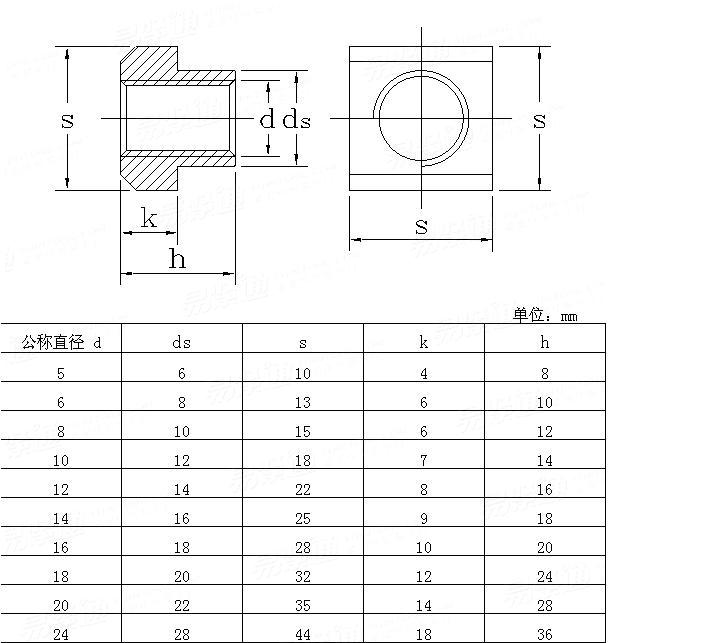 DIN  508 - 1997 T型槽用螺母
