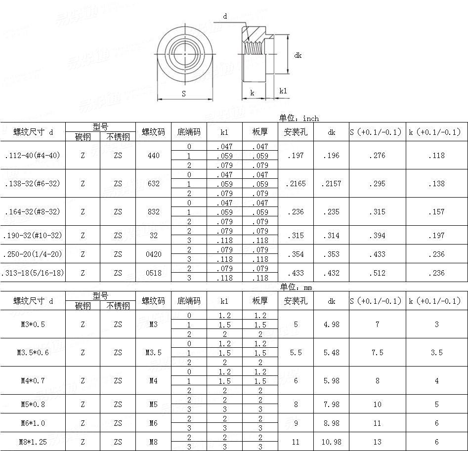 Self-Clinching  Z 涨铆螺母