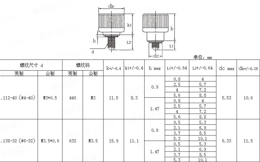Self-Clinching  PF1 壓鉚式彈簧螺釘